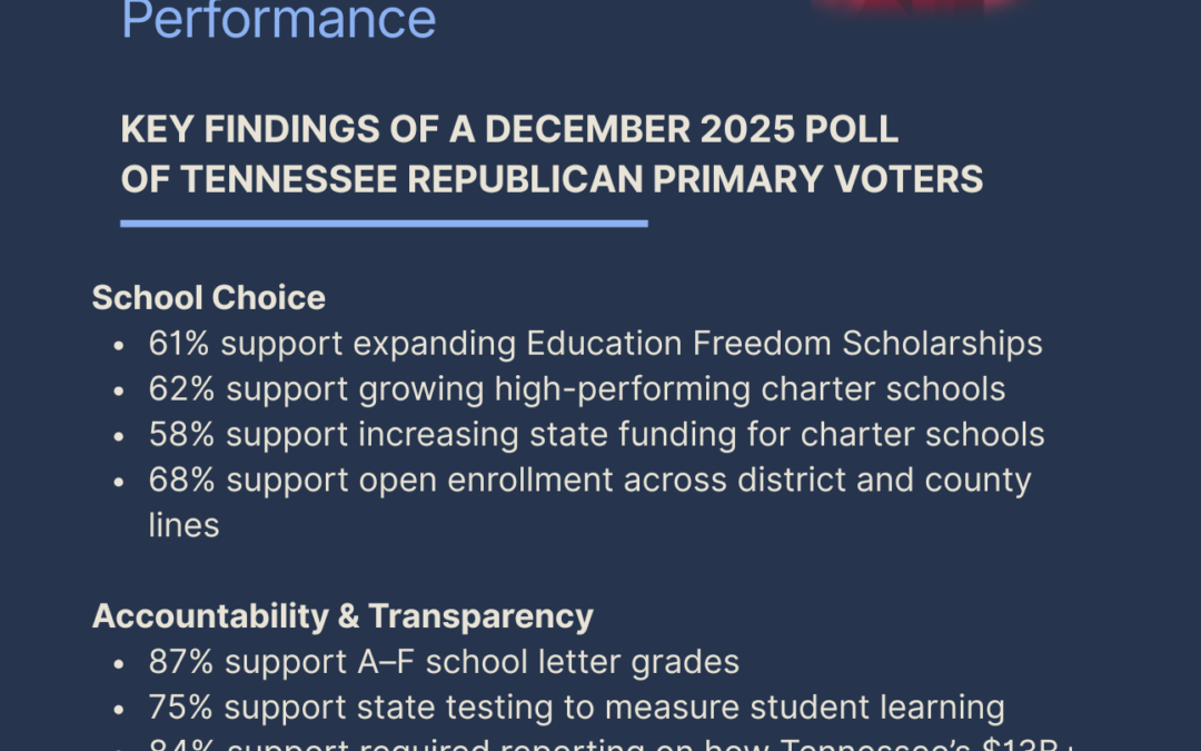 Statewide Poll of Tennessee Republican Primary Voters Finds Overwhelming Support for Expanding School Choice, Improved School Performance