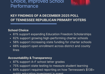 Statewide Poll of Tennessee Republican Primary Voters Finds Overwhelming Support for Expanding School Choice, Improved School Performance